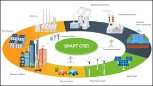 Smart Grids and Energy Efficiency in Urban Areas