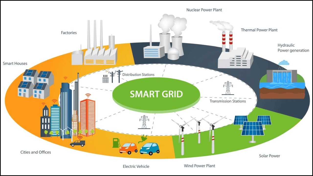 Smart Grids and Energy Efficiency in Urban Areas