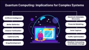 Quantum Computing