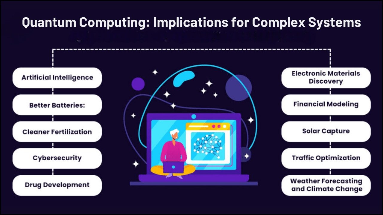 Quantum Computing