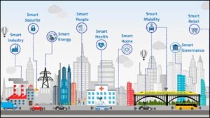 Predictive Analytics for Urban Mobility