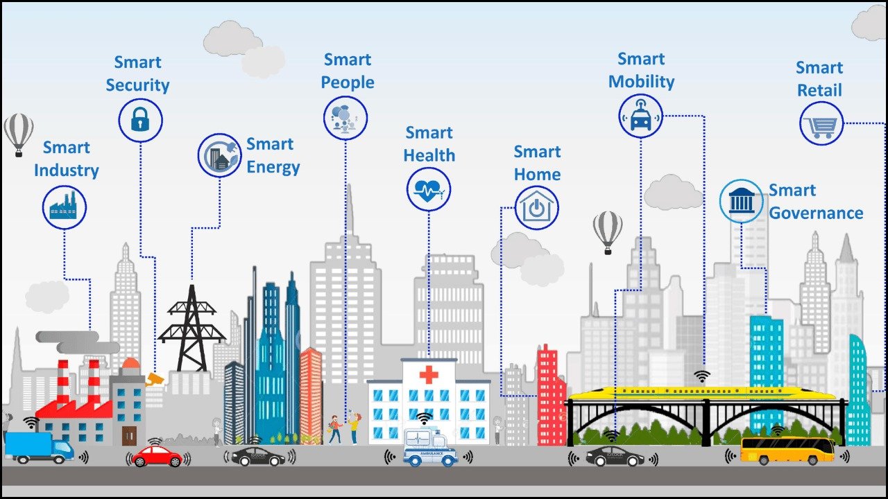 Predictive Analytics for Urban Mobility